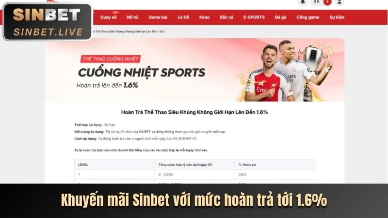 Khuyến mãi mới nhất